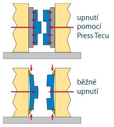 tl_files/magcentrum/DATA/PressTEC/Press_tec_upnuti.JPG